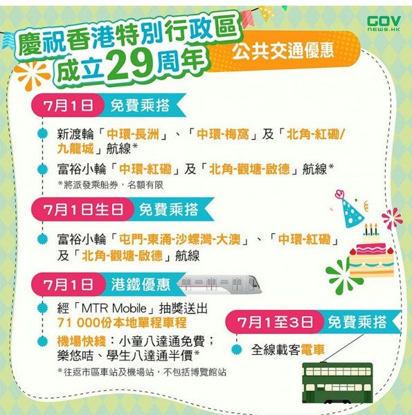 香港特區成立29周年公共交通優惠資訊圖，列出7月1日免費渡輪、港鐵抽獎及7月1至3日免費電車安排
