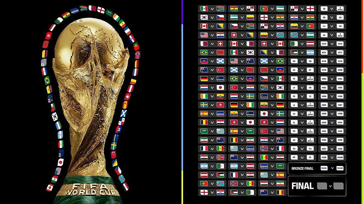 【世界盃2026香港觀賽全攻略】世界盃賽程、ViuTV免費直播、Now TV收費及商場大電視睇波地點
