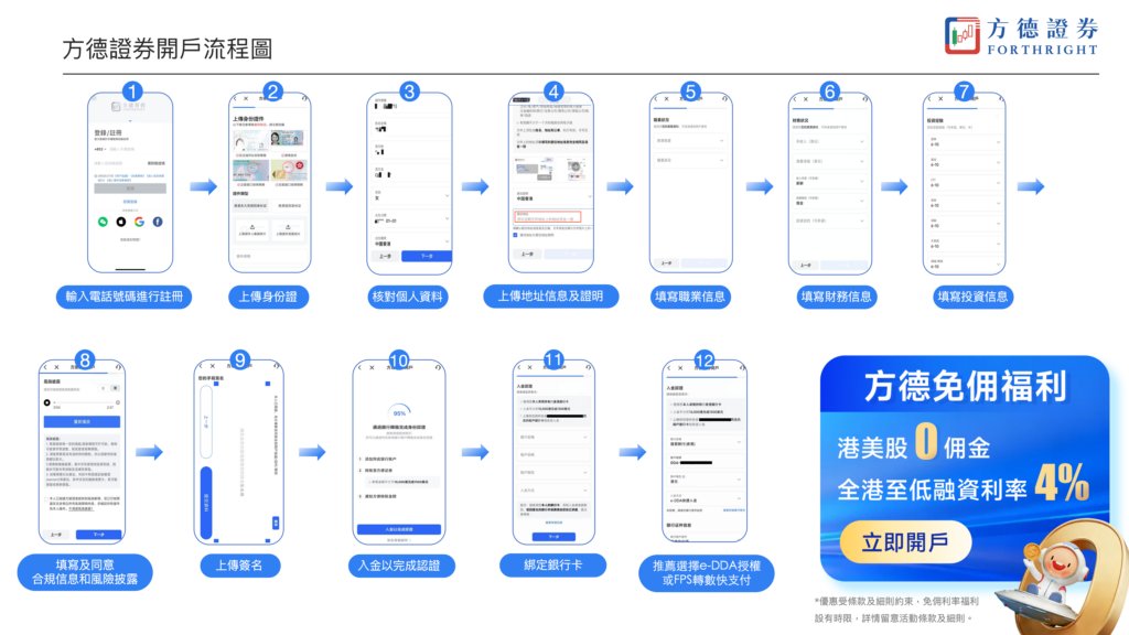 方德證券 6 月迎新禮遇總覽