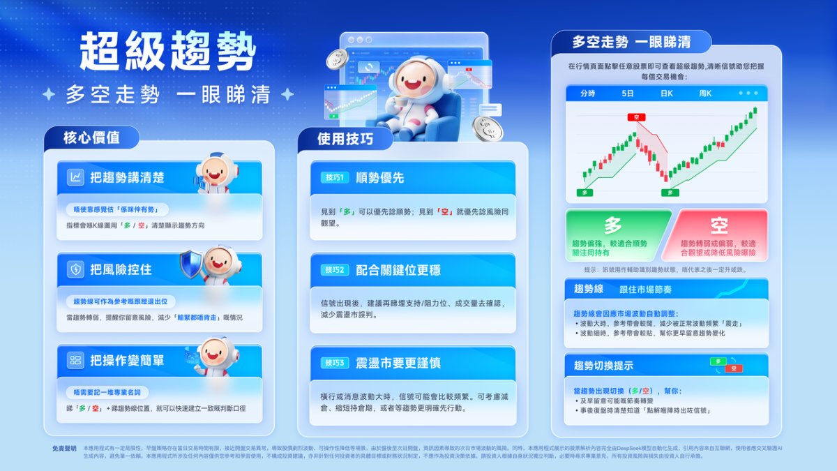 方德證券超級趨勢指標示意