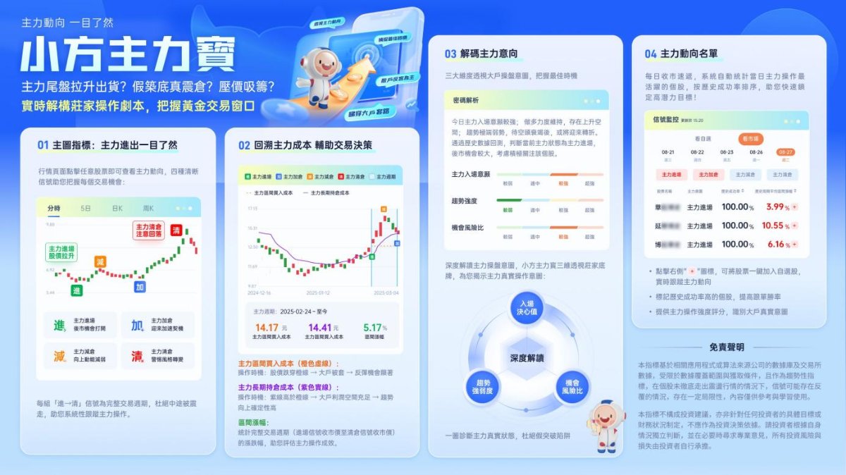 方德證券小方主力寶示意