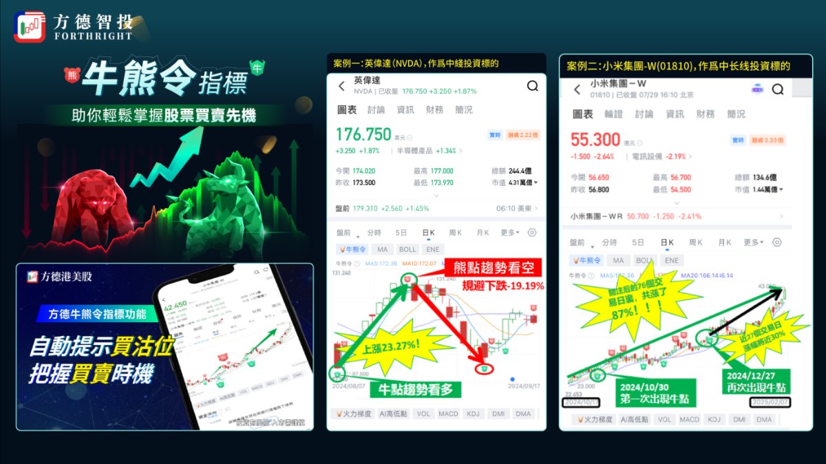 方德證券牛熊令工具示意