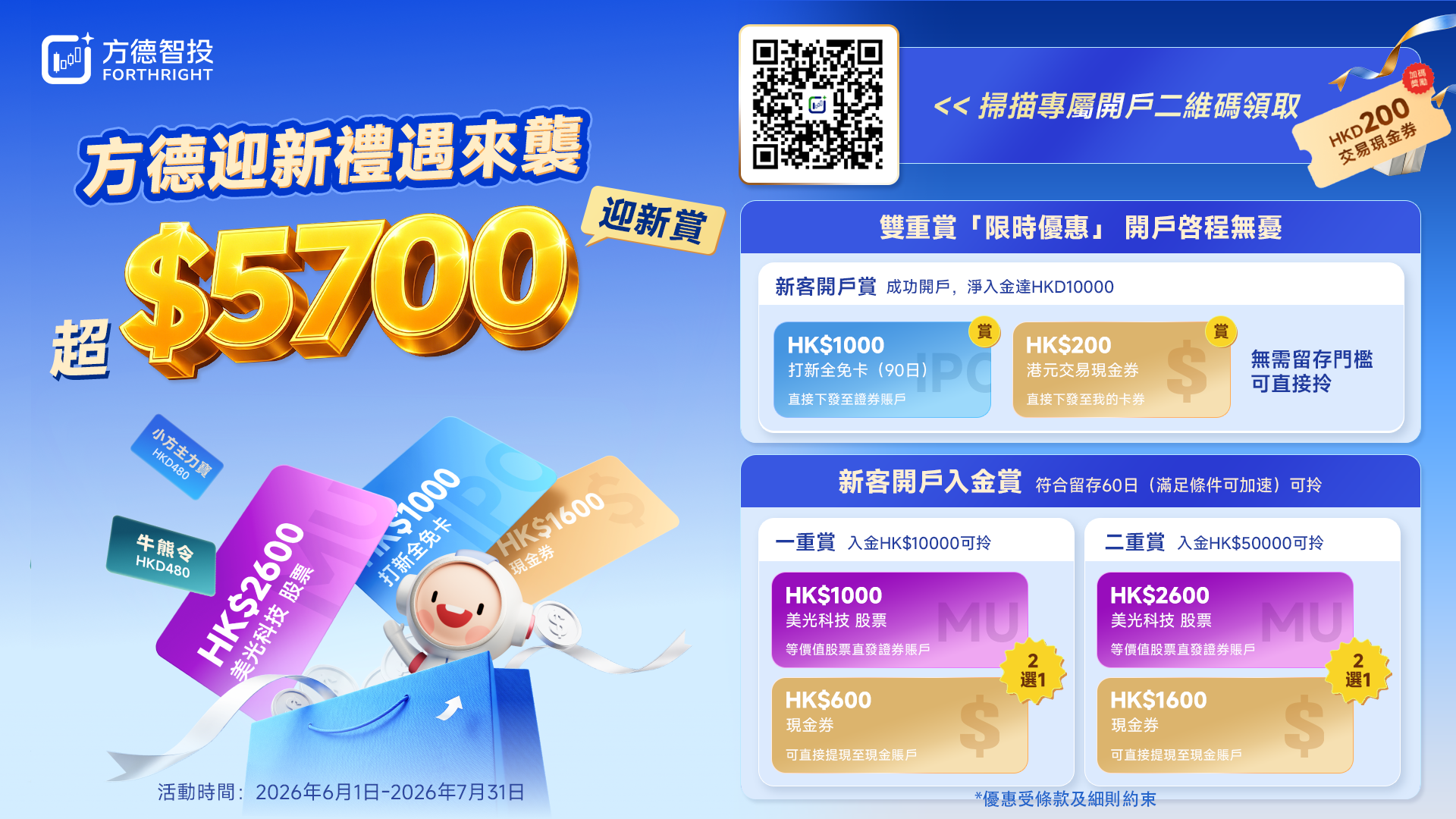 方德智投迎新禮遇宣傳圖，顯示超$5,700獎賞、新客開戶及入金獎賞表格