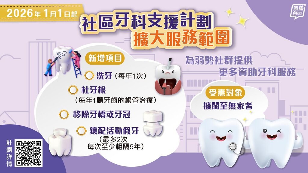 社區牙科支援計劃服務概覽