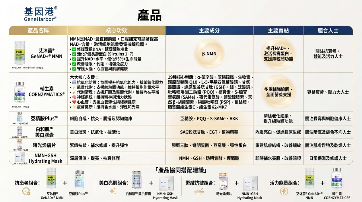 GeneHarbor 美肌護膚系列產品