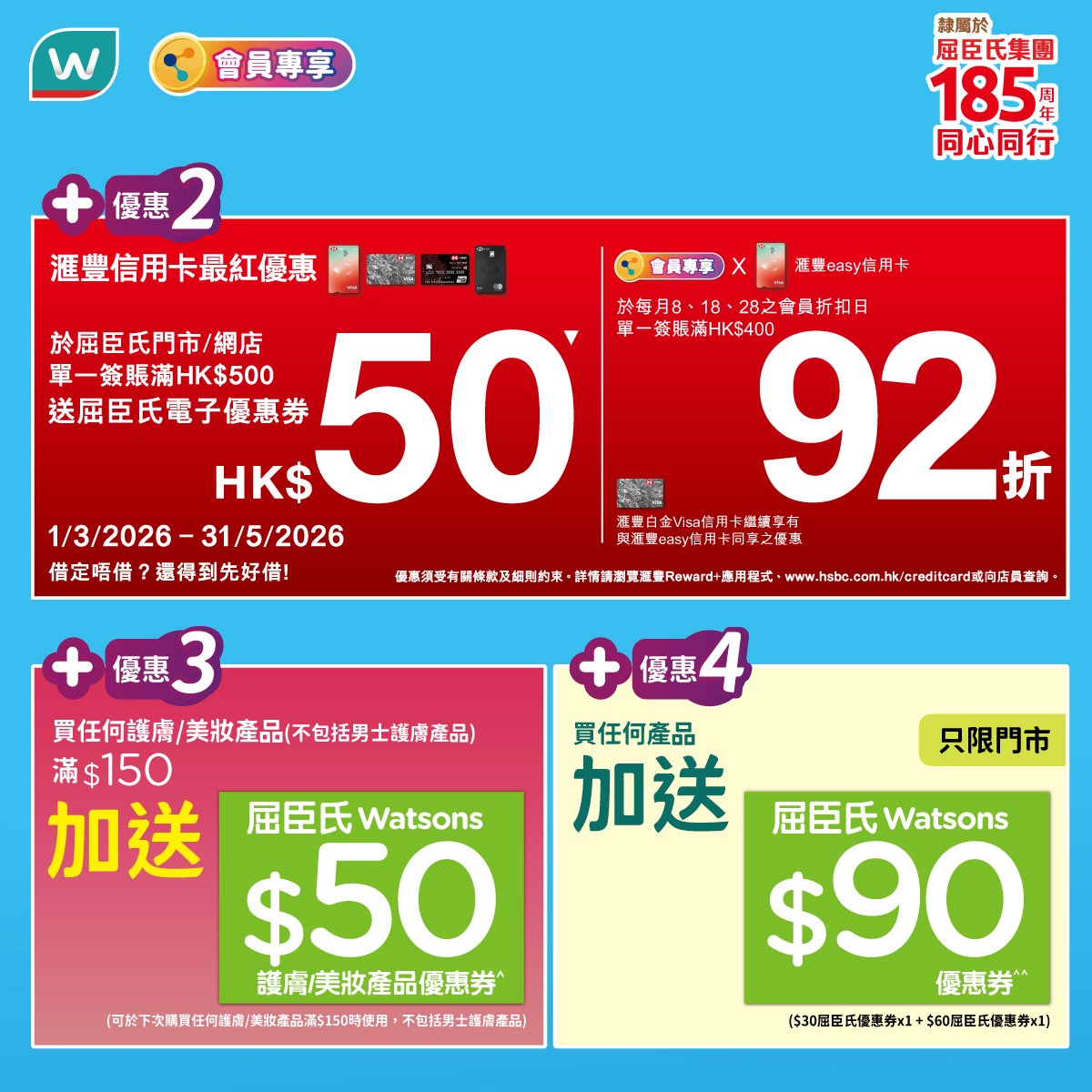 屈臣氏會員及滙豐信用卡優惠圖：滿500元送50元券、指定日子92折，另列護膚美妝及門市加送優惠券
