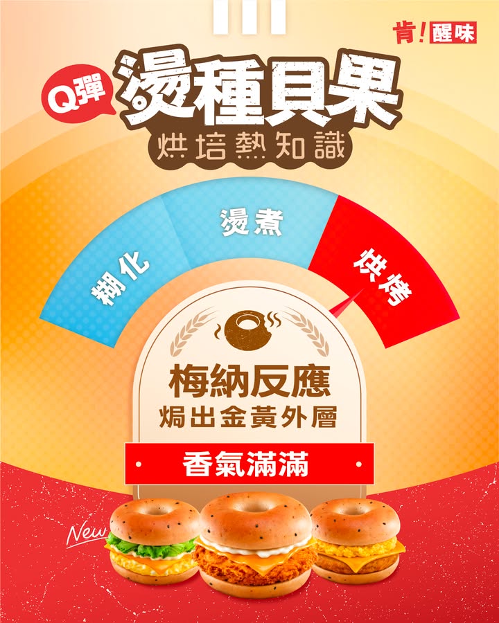 Q彈燙種貝果熱知識熱辣辣送達KFC ​​ 除咗要識食，仲要吸收 熱 知識，領悟燙種貝果口感Q彈嘅秘密。