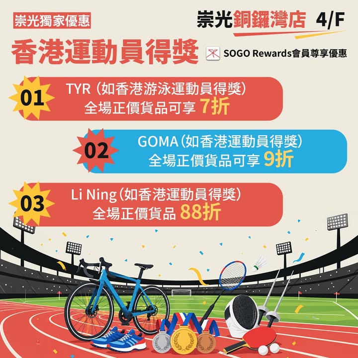 $199同場加映：人氣運動裝備及驚喜折扣優惠，崇光銅鑼灣店4/F已經為各位運動迷搜羅好人氣運動裝備同訓練用品，仲有期間限定嘅驚喜折扣同埋SOGO Rewards會員尊享嘅香港運動員得獎優惠，