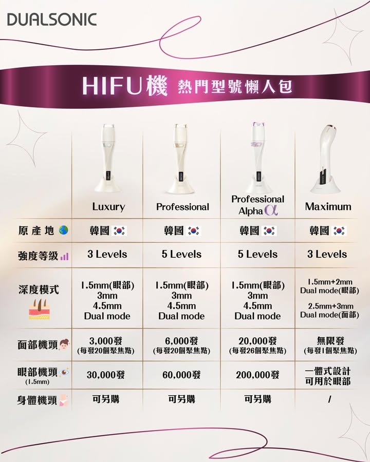 懶人包 1⃣ 追求高效 & 家族/閨蜜共享 推薦Professional Alpha高密度多點發射讓打發速度大大提升，省時又高效，非常適合生活節奏快或者同家人一齊分享用。