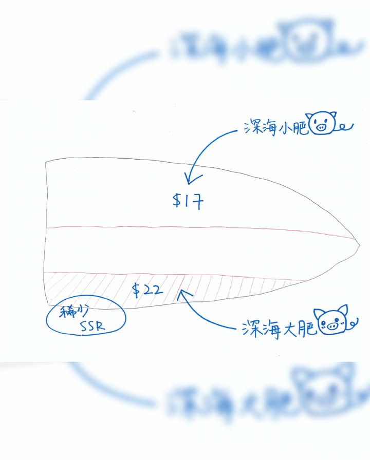 幫咗大家問日本老闆點解三文魚腩不定時出現 佢親手畫咗條魚解釋 深海大肥豬🐷原來得咁多 (小編強行翻譯 應該都睇得明?) ────୨ৎ────────୨ৎ────────୨ৎ──── #壽司郎 #スシロー #SUSHIRO #香港壽司郎…