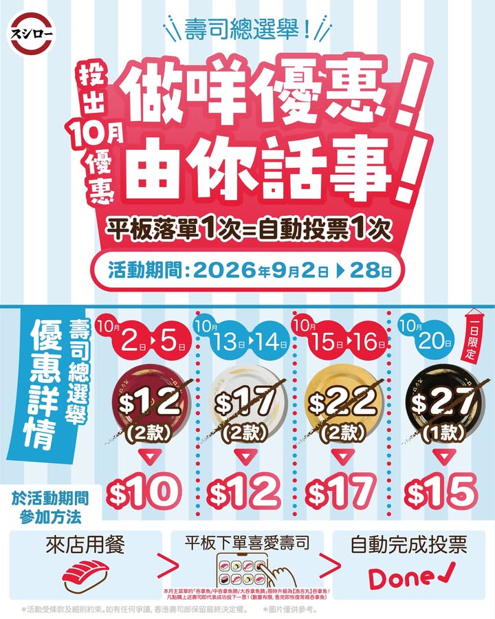 $12減至$10 10月2日～5日 銀碟 2款 $17減至$12 10月13日～10月14日 金碟 2款 $22減至$17 10月15日～10月16日 黑碟 1款 $27減至$15 10月20日 食得愈多。