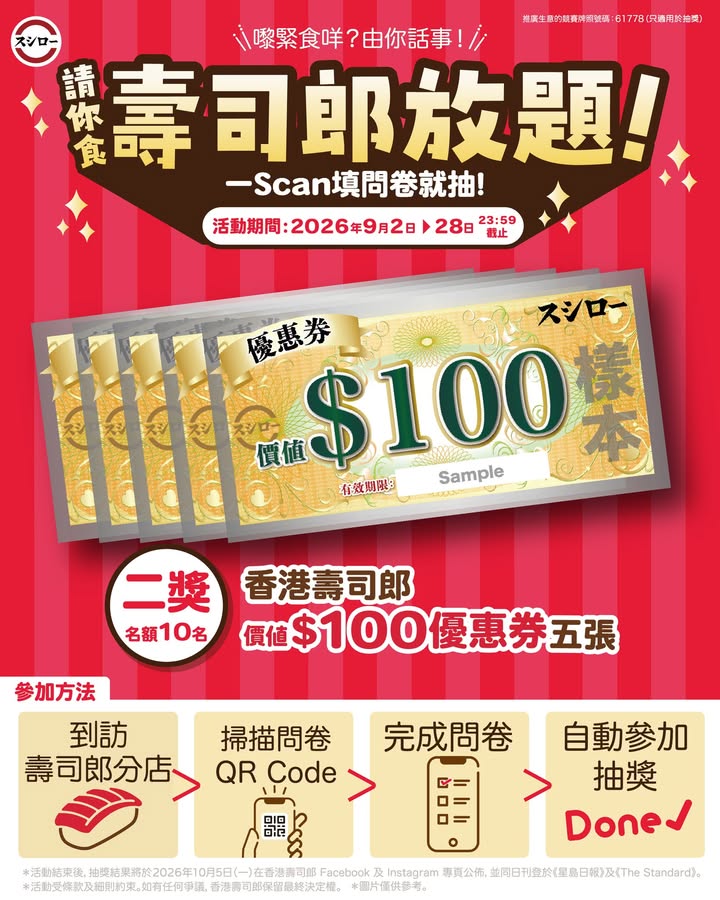 $100優惠券 5張 名額10名 總值$500。
