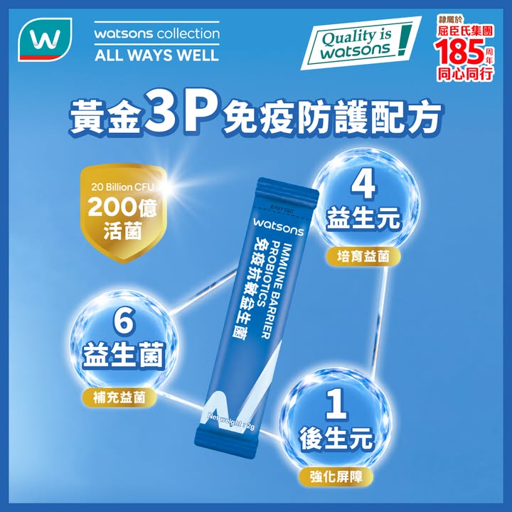 於屈臣氏消費，滿$399，濕敏反覆發作，問題可能喺腸道，濕敏成日翻發，改善91%濕敏徵狀 幫助減少痕癢不適，令肌膚回復穩定狀態 益生菌＋益生元＋後生元黃金組合 補充好菌、培育好菌、激活好菌，