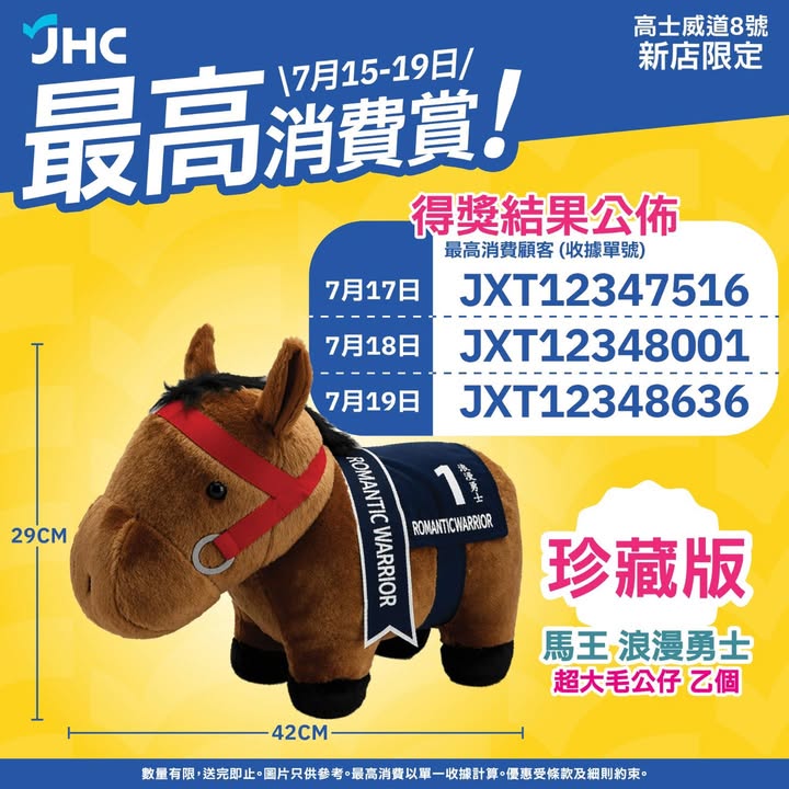 📣高士威道新店限定🎉️最高消費賞💰 得獎結果公佈🏆7月17日至19日最高消費嘅收據單號為JXT12347516、JXT12348001、JXT12348636🎉恭喜得獎者🤩 🎁得獎者請於7日內帶同收據到高士威道8號分店領獎…