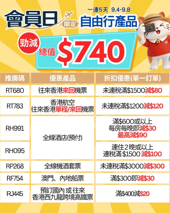 $15無門檻優惠券+ 高達$500回贈 + 中秋禮品9折券 立即登記成為會員: 舊會員專享 : 積分放大1600倍 同行第二位勁減 $4，068起，今期會員日自由行大激減。