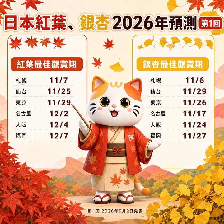 盡情享受漫天楓紅同金黃銀杏～ 秋日賞楓精選旅行團熱賣中。