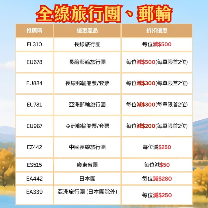 $7000訂製包團每訂單最高勁減$500仲有專屬訂製師展場幫你安排心水旅程 自由行優惠勁減總值$700機票、酒店、套票、高鐵票、船票 統統有優惠 名額有限，