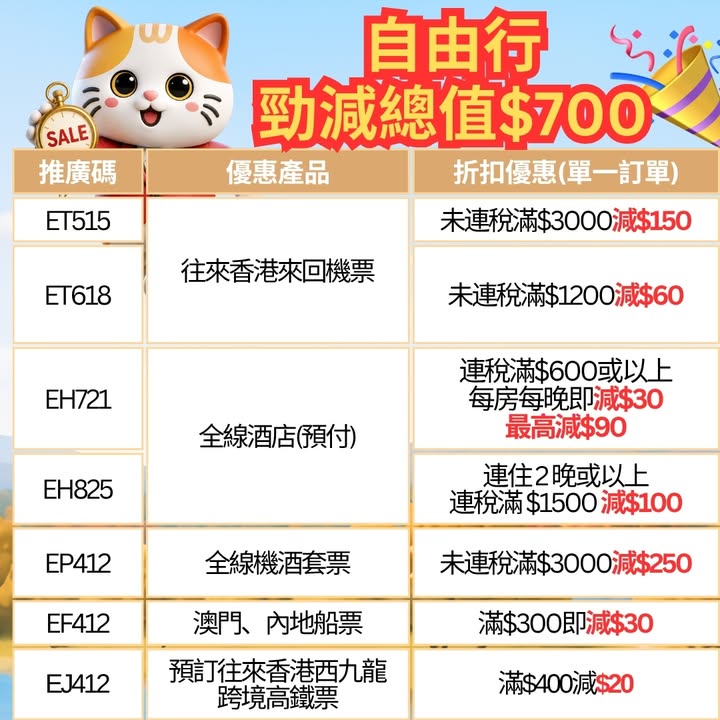 $7000訂製包團每訂單最高勁減$500仲有專屬訂製師展場幫你安排心水旅程 自由行優惠勁減總值$700機票、酒店、套票、高鐵票、船票 統統有優惠 名額有限，