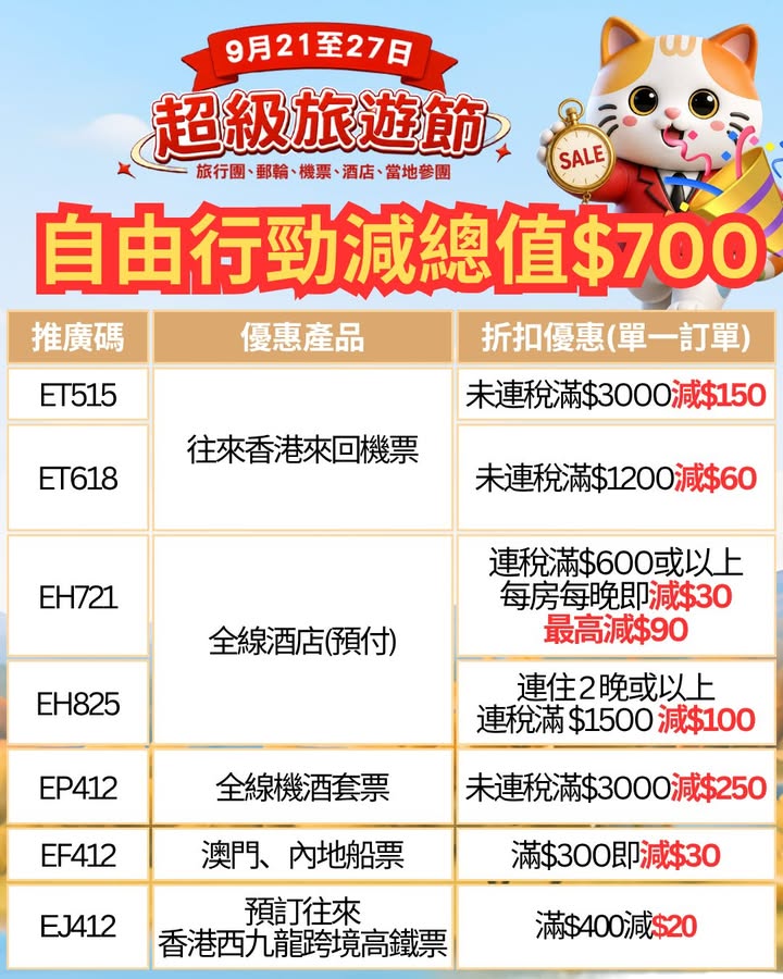 000未連稅 即減 $250船票 & 高鐵交通優惠 澳門／內地船票：單一訂單滿 $300即減 $30香港西九龍跨境高鐵票：單一訂單滿 $400即減 $20名額有限，先到先得，想放假去旅行，機會嚟啦。